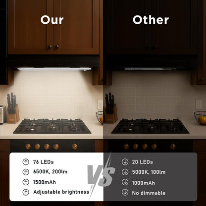 Under Cabinet Lights, 76LED Motion Sensor Night Light Indoor