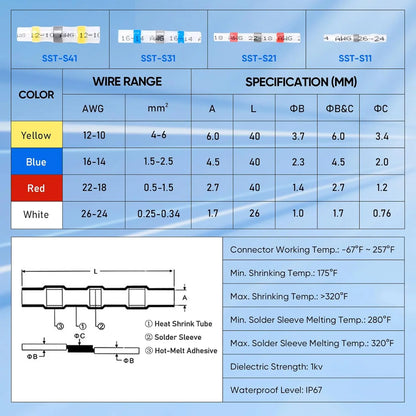 📢📢50% OFF !! ⏰SolderRod  Waterproof Solder Wire Connector Kit – IP67 Rated, No Tools Needed & Ready in Seconds